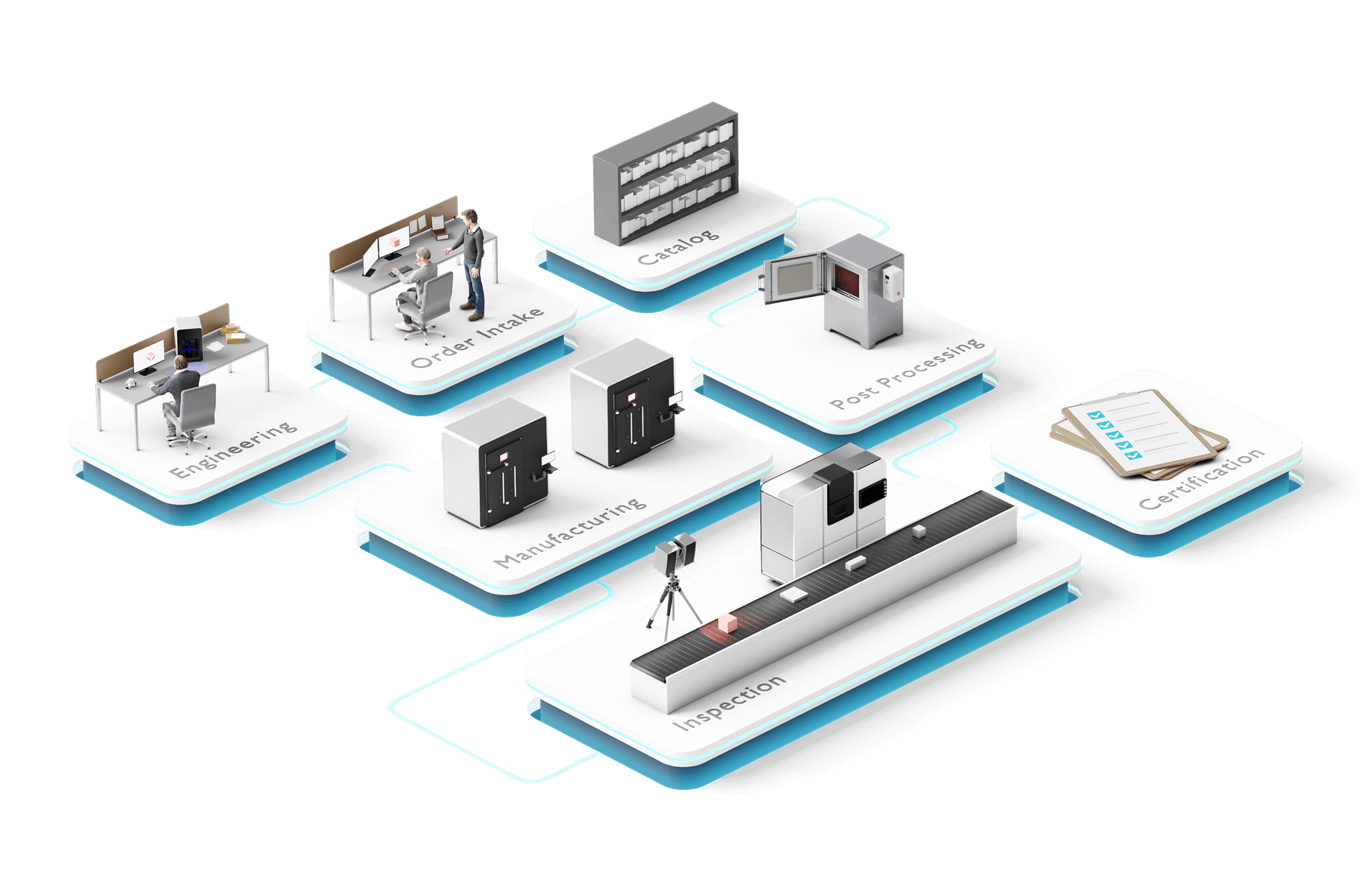 Oqton Manufacturing OS